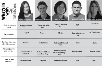 What’s in with Cal Athletes, October