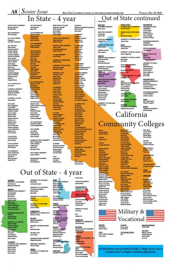 2018 College List