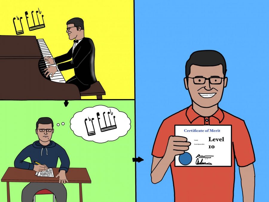 Students are tested on music theory and musical ability during the Certificate of Merit test, which goes up to levels 10 or 11.