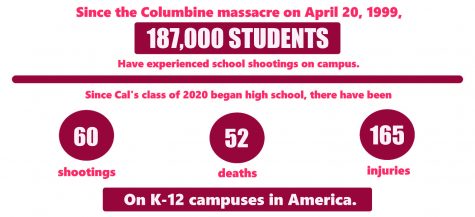 School shootings are only getting worse