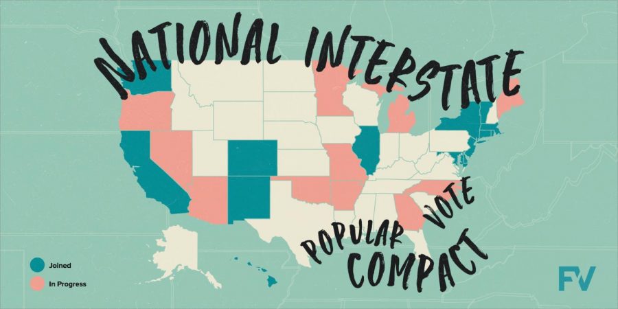 The National Popular Vote Interstate Compact is essentially an agreement between states in which they would pledge their electoral votes to the candidate that wins the most votes nationwide.