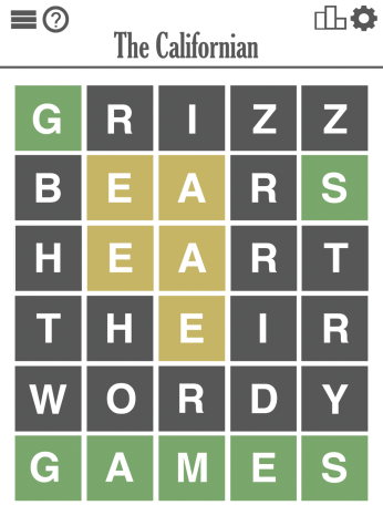 Wordle is a word puzzle game where players guess a five letter word in only six attempts. Letters in the correct space are shown in green, while letters in the wrong space are shown in yellow and letters that aren’t in the word of the day remain gray. The game resets daily, which fosters healthy competition and occasionally anguish among its players.