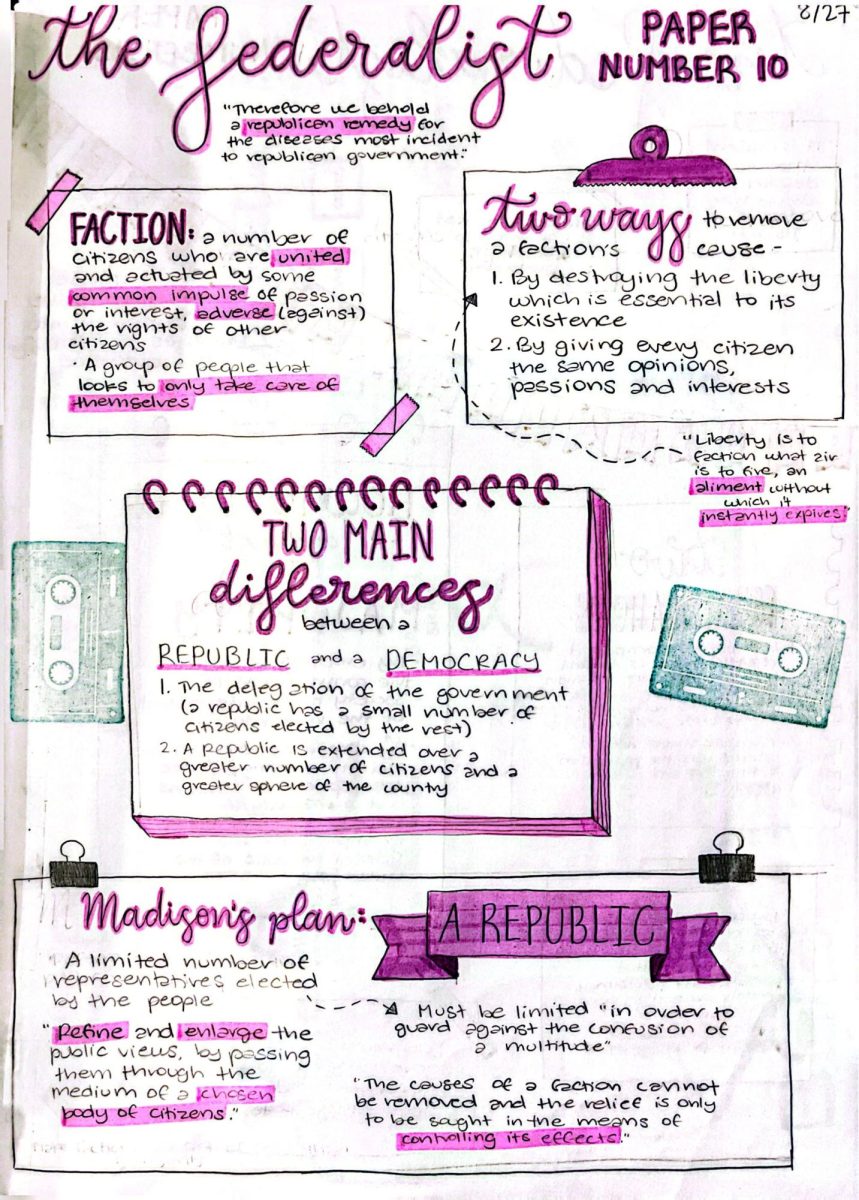 Senior Addison Jing's sketch notes of The Federalist papers utilize Brandon Andrews' unconventional notetaking style.